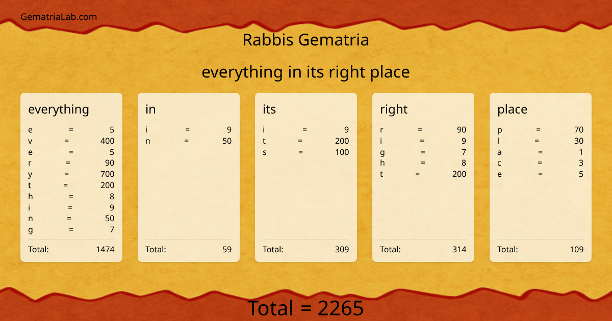 everything in its right place in rabbis Gematria